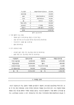 [사업계획서] 다이어트 카페 창업계획서-11