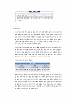 [사업계획서] 다이어트 카페 창업계획서-16