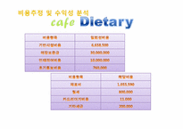 [사업계획서] 다이어트 카페 창업계획서-11