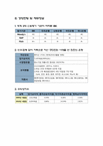 [인적자원확보활동] 연습문제 풀이 및 기업사례(IBK) 분석-7