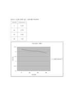 [반응현상실험] gc(Gas Chromatography) 결과-9