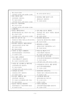 [평생교육 경영학] 홈플러스 평생교육 아카데미-9