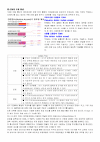 [기술과 사회] 스마트폰에 대해서-5