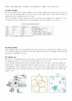 [기술과 사회] 스마트폰에 대해서-6