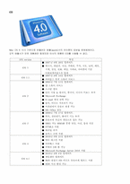 [기술과 사회] 스마트폰에 대해서-15