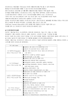 [기술과 사회] 스마트폰에 대해서-17