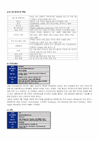 [기술과 사회] 스마트폰에 대해서-18