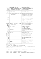 노인의 일자리사업-7