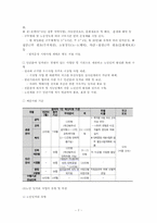 노인의 일자리사업-8