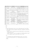 노인의 일자리사업-10