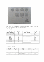 웩슬러 지능검사의 이론적 근거, 구성과 구조-8