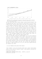 식민지자본주의론에서 비판적 시각으로 바라 본 경제성장론-4