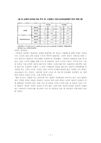 식민지자본주의론에서 비판적 시각으로 바라 본 경제성장론-7