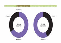 공연예술 레포트-10