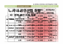 공연예술 레포트-11