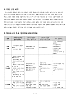 학교도서관 평가지표-2