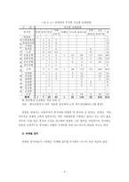 쇼핑센터 경영연구 - 면세점을 중심으로-8