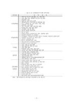 쇼핑센터 경영연구 - 면세점을 중심으로-9