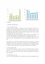 [기업윤리] 현대건설의 윤리경영-20