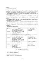 [인적자원관리론] 우리나라 기업의 경력개발제도 개선에 관한 연구-16