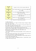 [인적자원관리론] 우리나라 기업의 경력개발제도 개선에 관한 연구-19