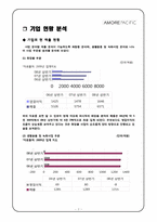 [마케팅원론] 아모레 퍼시픽의 글로벌 브랜드 파워 구축을 위한 전략-7