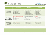 [경영학] 삼성화재 지속가능경영-9