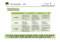 [경영학] 삼성화재 지속가능경영-11