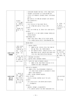 [아동교육] 5세 아동 음률활동 교육 계획안-교통수단과 탈것-8