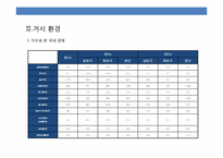 유니섹스 캐쥬얼 의류 브랜드 런칭 계획서-8