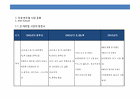 유니섹스 캐쥬얼 의류 브랜드 런칭 계획서-12