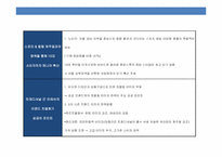 유니섹스 캐쥬얼 의류 브랜드 런칭 계획서-15