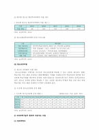 방과후아동지도의 개요, 사업 현황, 개선방안-6