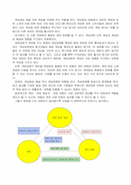 [전략경영론] 2단원 탐구문제, 연습문제-5