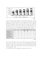 [여성마케팅] 현대자동차 Young Generation 전략-9