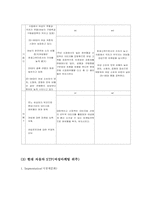 [여성마케팅] 현대자동차 Young Generation 전략-11