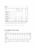 [인터넷비즈니스] NHN 분석-14