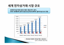 [인터넷비즈니스] 알리바바닷컴 분석-3