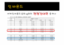 태국 관광시장분석 & 관광정책-6