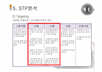 [국제경영] 떡 `빚은`의 싱가포르 진출전략-20