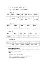 국내 패션시장 분석 및 국내 패션시장의 글로벌화-6