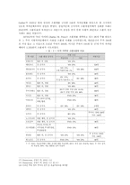 스위스, 미국과 한국의 직접민주주의 제도인 주민투표, 주민소환, 주민발의에 대해 논의-15