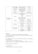 [사회복지정책론] EITC 근로장려세제-13