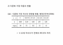 다문화가정 아동이 지각하는 부모의 양육태도가 아동의 자아존중감에 미치는 영향-14