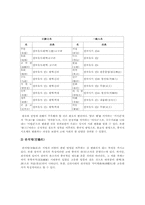 [국문학]삼국언어에 대하여-10