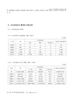 [사회문제]21세기 사이버테러의 유형과 그 대책-10