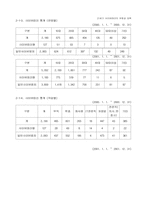 [사회문제]21세기 사이버테러의 유형과 그 대책-11