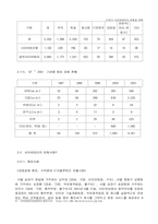 [사회문제]21세기 사이버테러의 유형과 그 대책-12