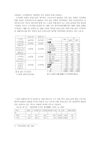 [노인복지]여성노인의 빈곤문제의 현황과 대책-6