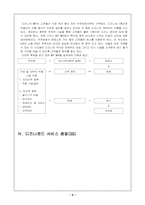 [기업분석]에버랜드와 디즈니랜드 비교분석-9